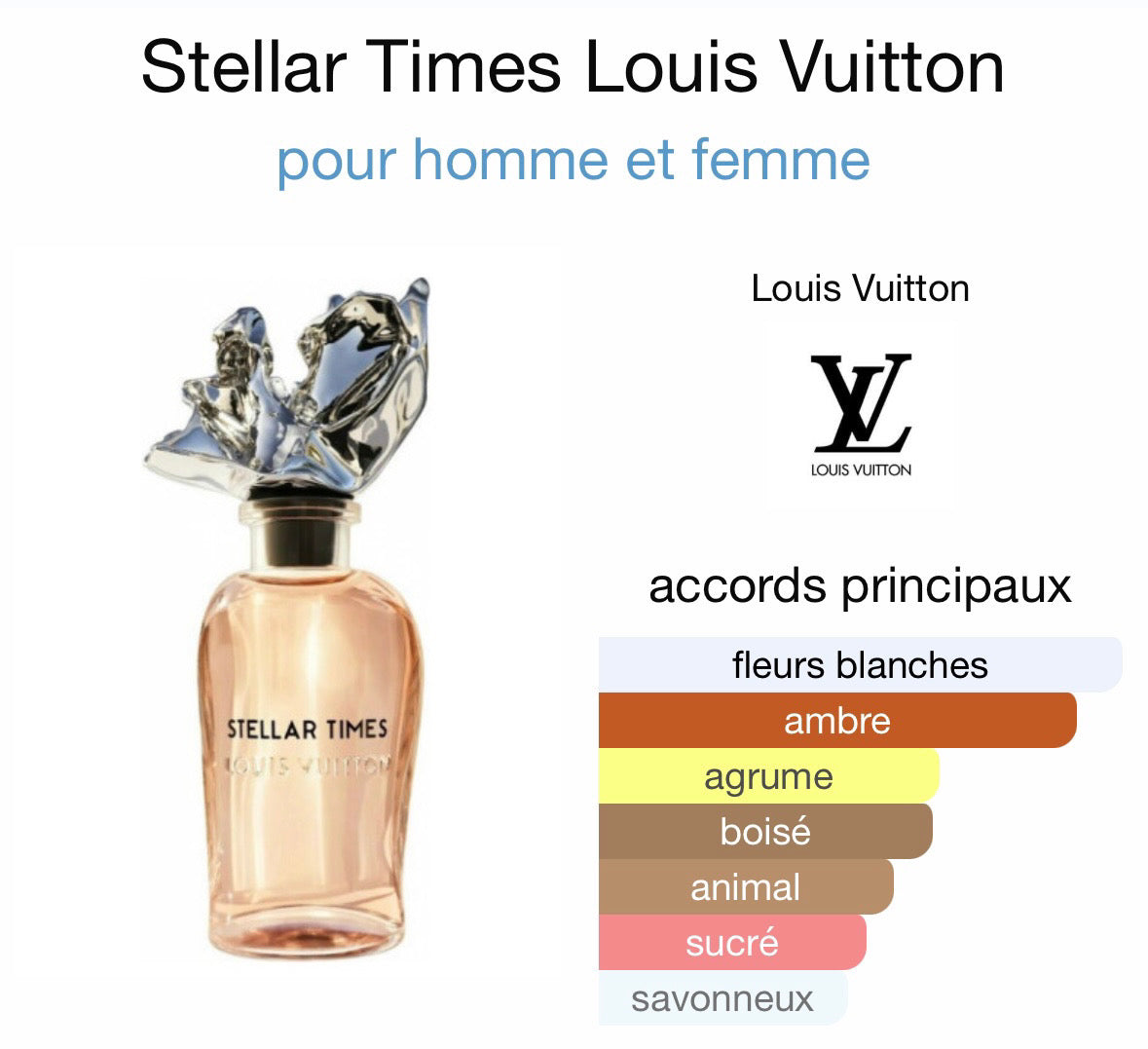 SELLER TIME inspiration Stellar Times
