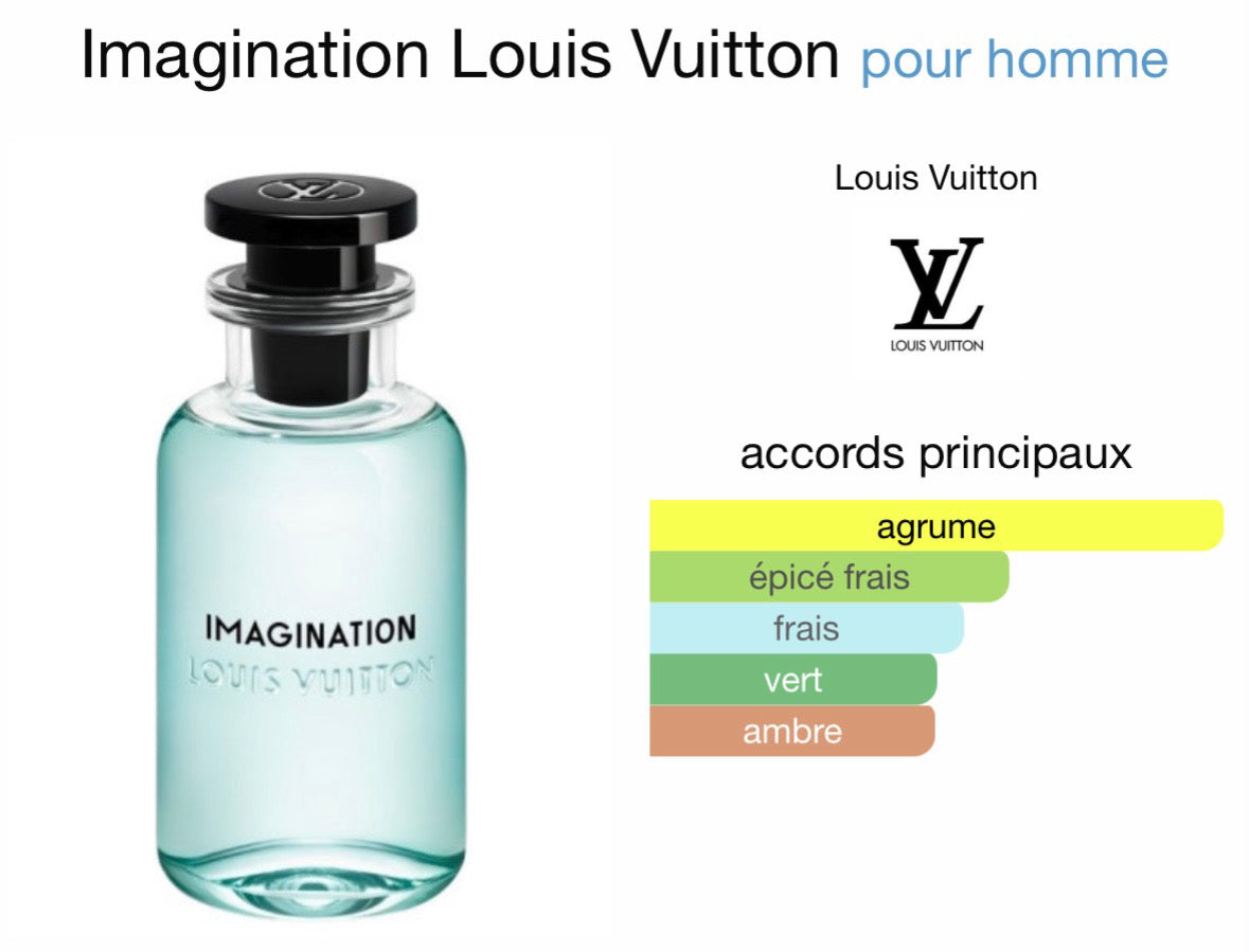 IMAGINATION inspiration Imagination