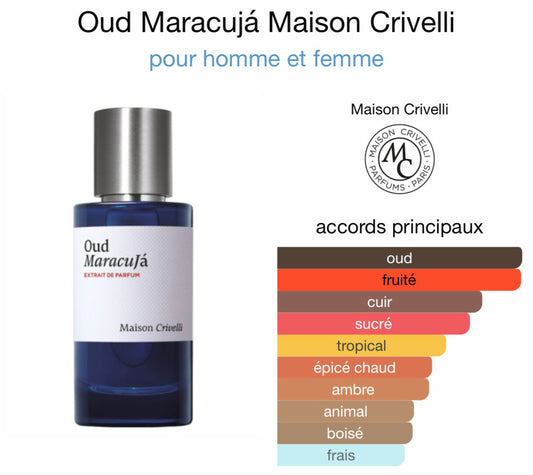 OUD MARACUJA inspiration Oud Maracujá