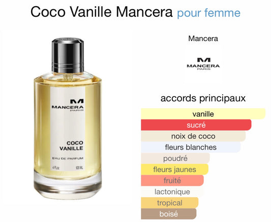 COCO VANILLE inspiration Coco Vanille